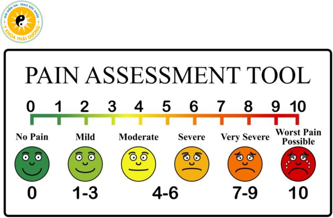 Thang điểm đau VAS 